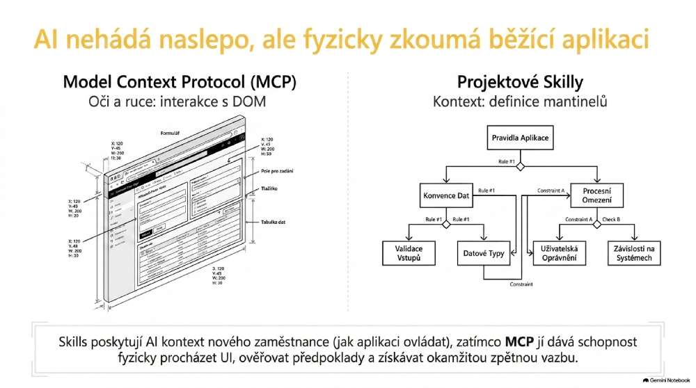 Playwright MCP a projektové skilly