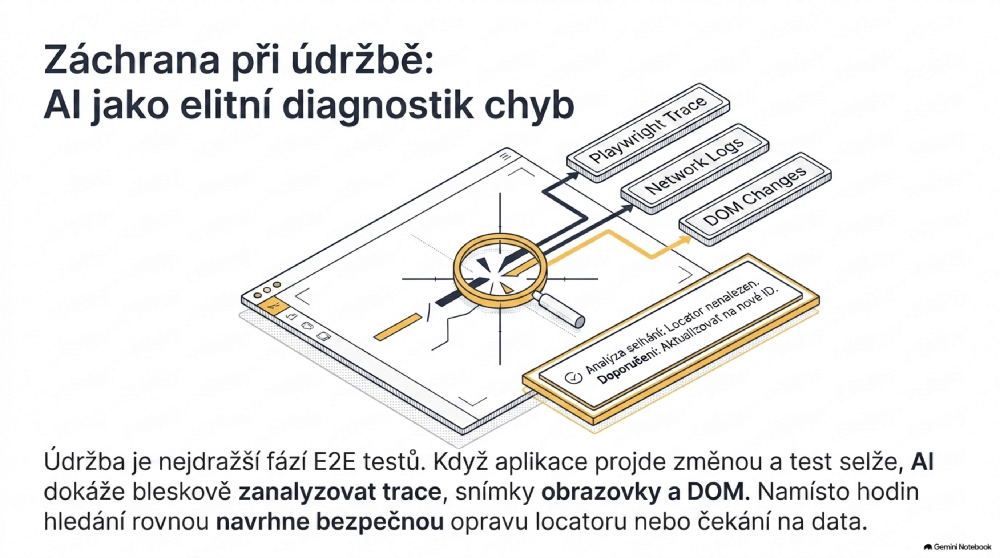 AI jako diagnostik selhání testů