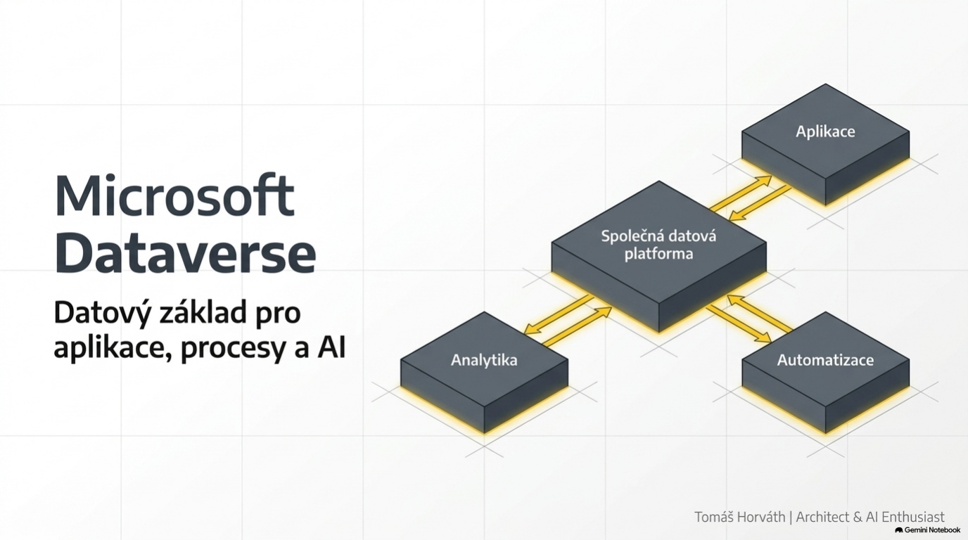 Microsoft Dataverse – datový základ pro aplikace, procesy a AI